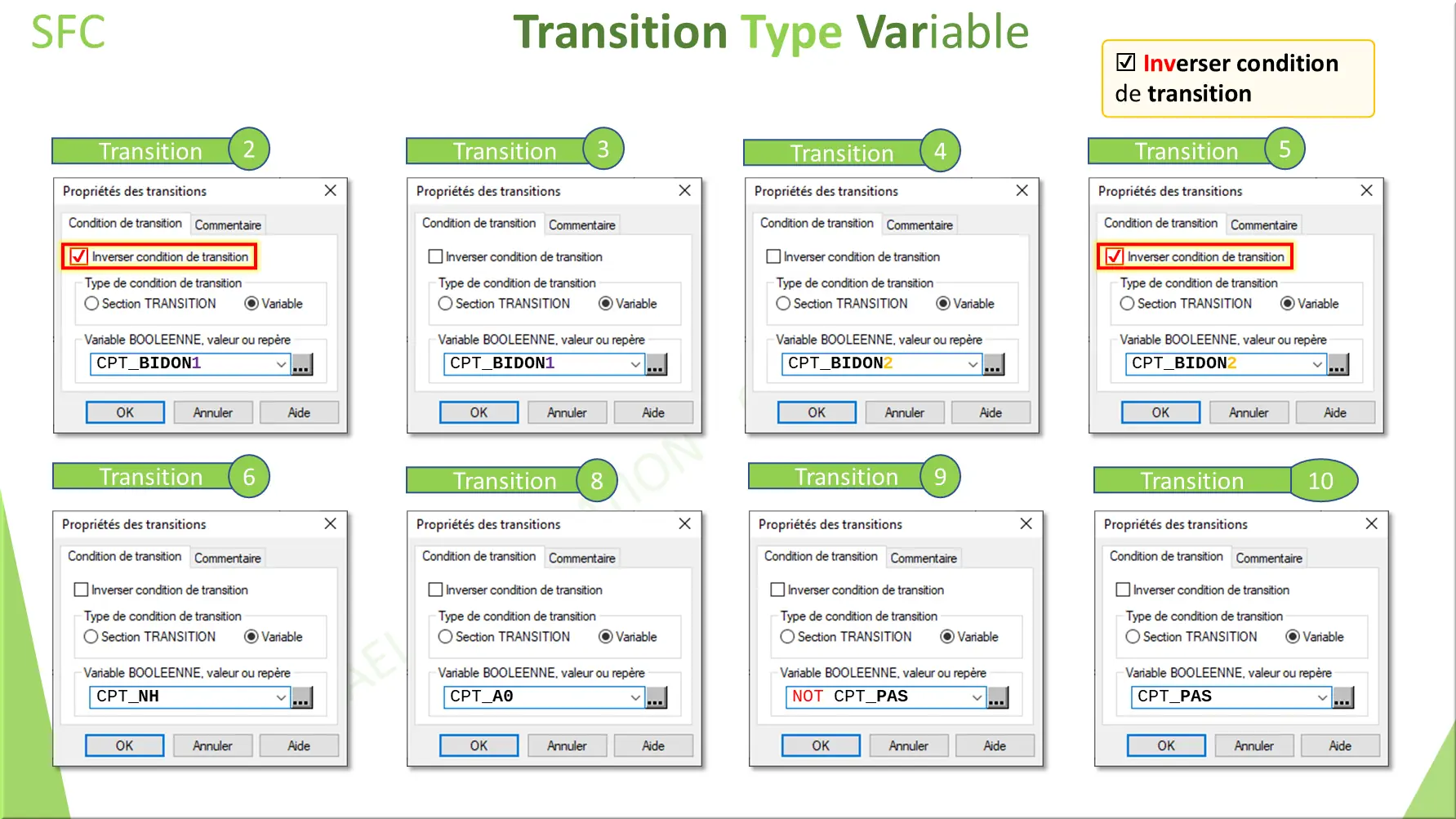 SFC Transition Type Variable